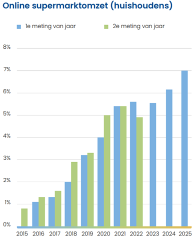 Afbeelding met tekst, schermopname, Lettertype, lijnDoor AI gegenereerde inhoud is mogelijk onjuist.